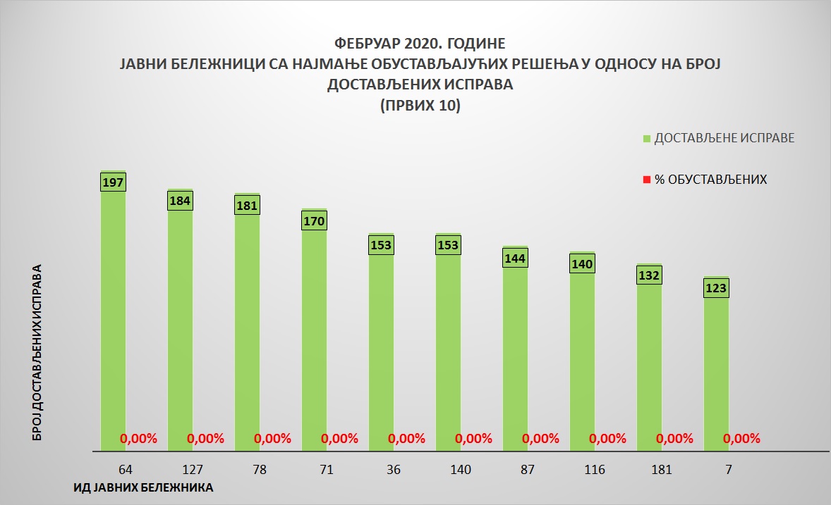 /content/pages/onama/статистика/2020/03-mart/Grafik 4.jpg